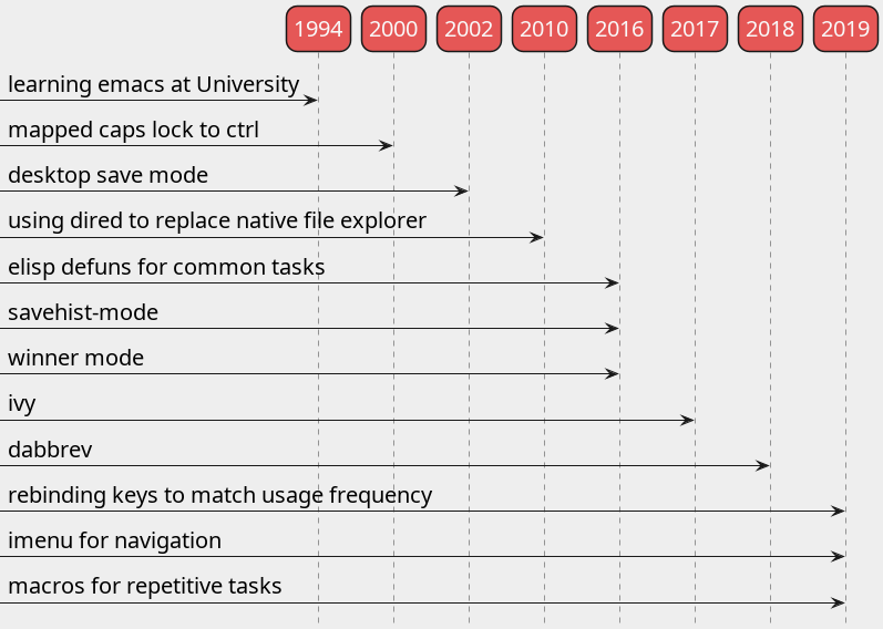 20240424142938-emacs--Emacs-Over-The-Last-30-Years_d3.jpg