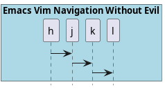 20240504183551-emacs--Emacs-Vim-Navigation-Without-Evil.jpg